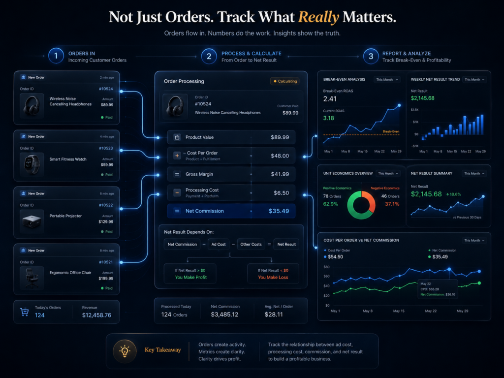 Order Management