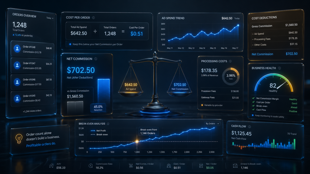 The Most Important Part of How Sellvia Works