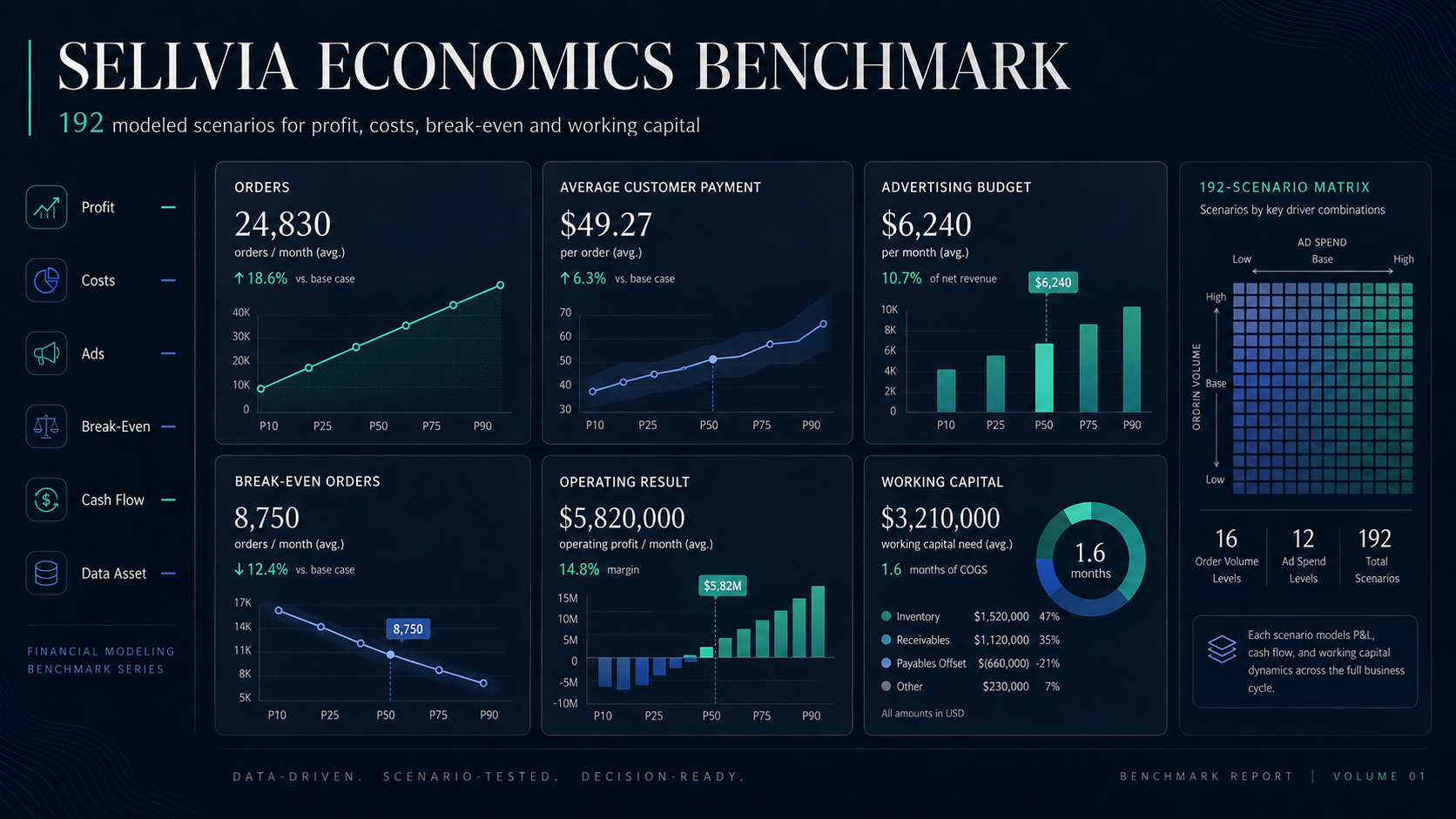 Sellvia Economics Benchmark