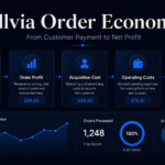 Sellvia Order Economics